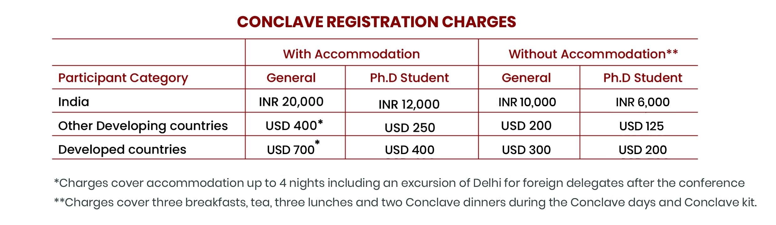 Registration Global Conclave 2024 by IHD